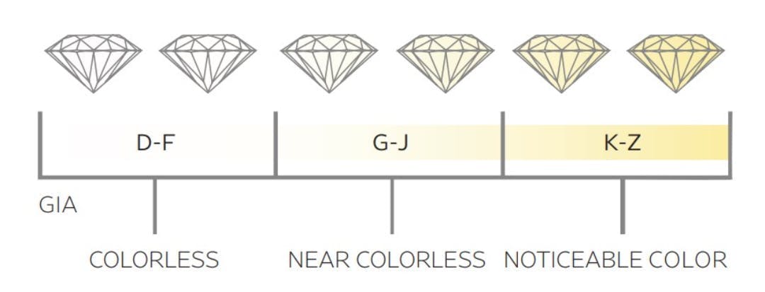 explanation of color variations of diamonds